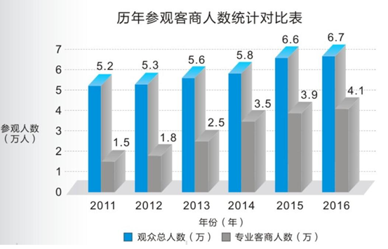歷屆回顧2016