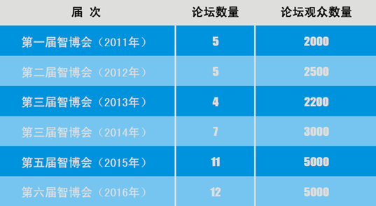 歷屆回顧2016
