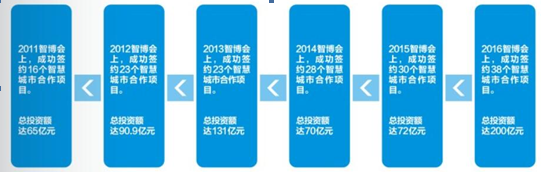 歷屆回顧2016