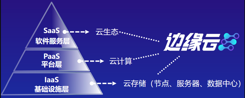 智博會展商風(fēng)采--什么是邊緣云計算？
