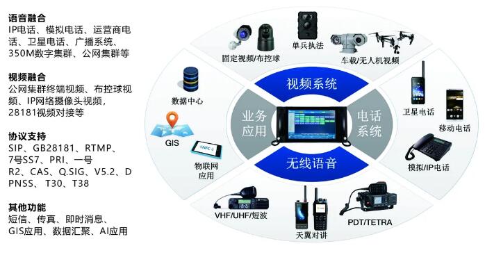 智博會(huì)展商風(fēng)采--昊暢通訊：共建“互聯(lián)網(wǎng)+智慧通訊城市”