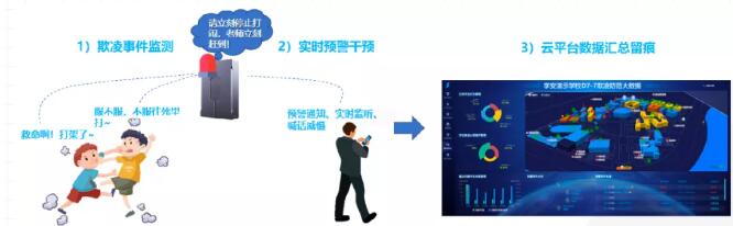 智博會展商風采--校園安全最強大腦來啦！看看寧波人怎么用最先進的技術寵愛學生！