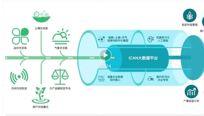 智博會(huì)展商風(fēng)采--北京愛科農(nóng)科技有限公司——產(chǎn)品篇
