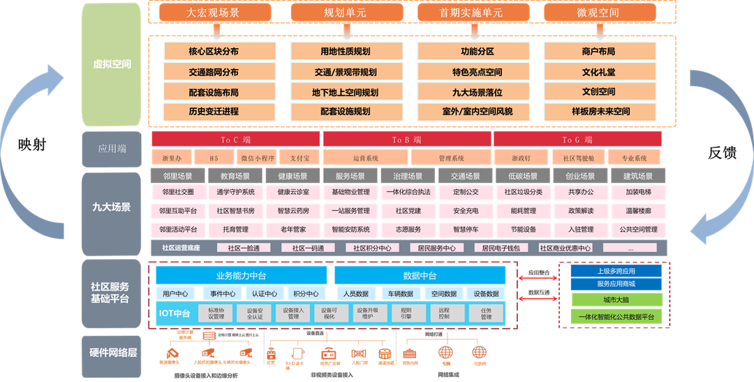 展商風(fēng)采 | 美象科技--數(shù)字孿生賦能未來(lái)社區(qū)