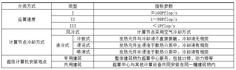 展商風采 |【德塔解讀】《超級計算數據中心設計要求》正式實施，DTCT綠色超級計算數據中心如何打通低碳路徑？