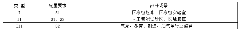 展商風采 |【德塔解讀】《超級計算數據中心設計要求》正式實施，DTCT綠色超級計算數據中心如何打通低碳路徑？