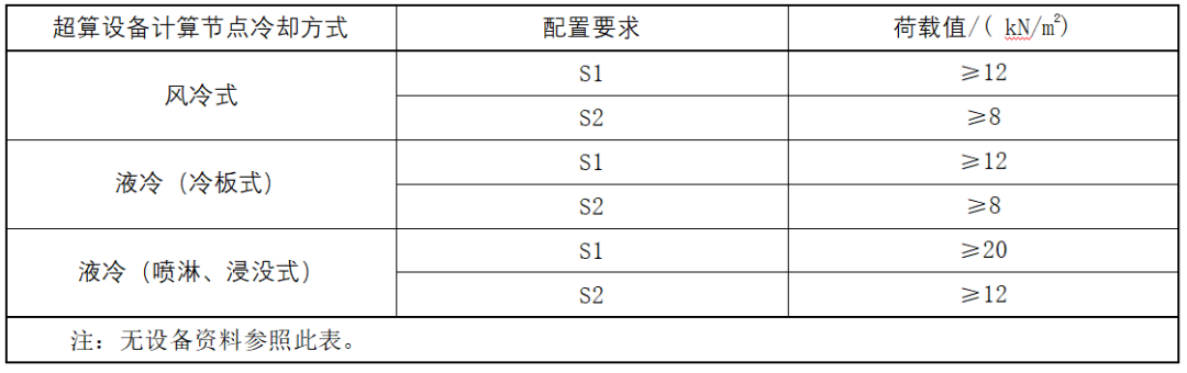 展商風采 |【德塔解讀】《超級計算數據中心設計要求》正式實施，DTCT綠色超級計算數據中心如何打通低碳路徑？