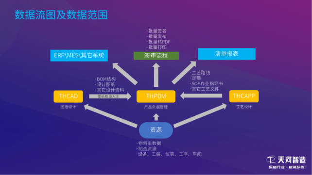 數(shù)繪展商風(fēng)采 | 天河智造