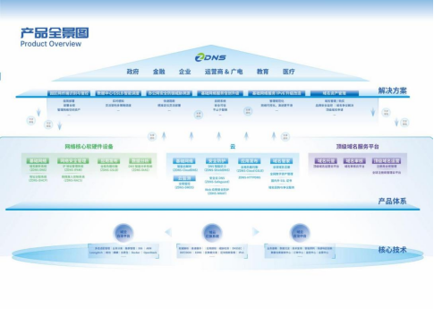 數(shù)繪展商風采 | ZDNS：讓網(wǎng)絡根基更安全、更高效、更智能