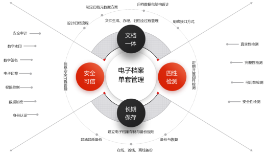 數(shù)繪展商風采 | 光典：數(shù)字技術(shù)激活檔案智慧生命力