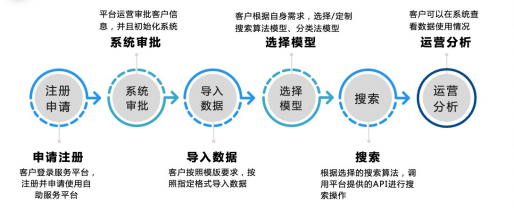 天樞•智能感知搜索